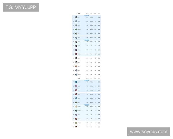 NBA最新球队实力榜出炉雷霆高居榜首掘金湖人实力强劲紧追其后
