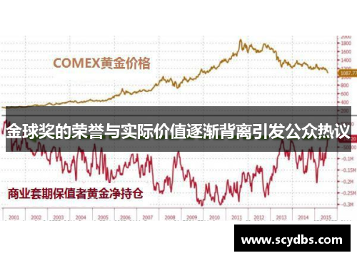金球奖的荣誉与实际价值逐渐背离引发公众热议